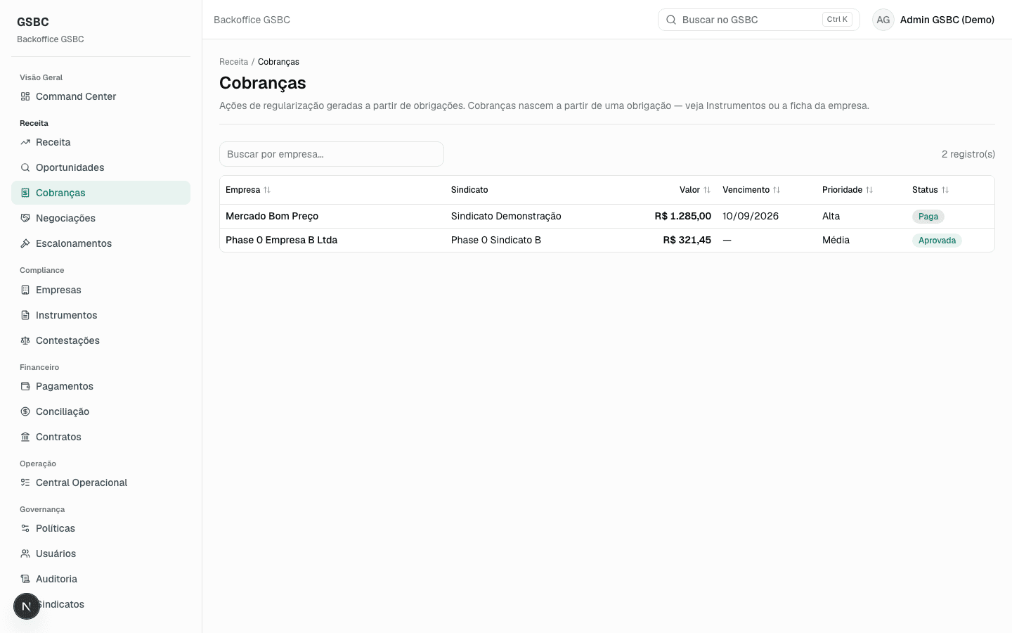 Tela real da lista de cobranças do GSBC em formato de grid operacional.